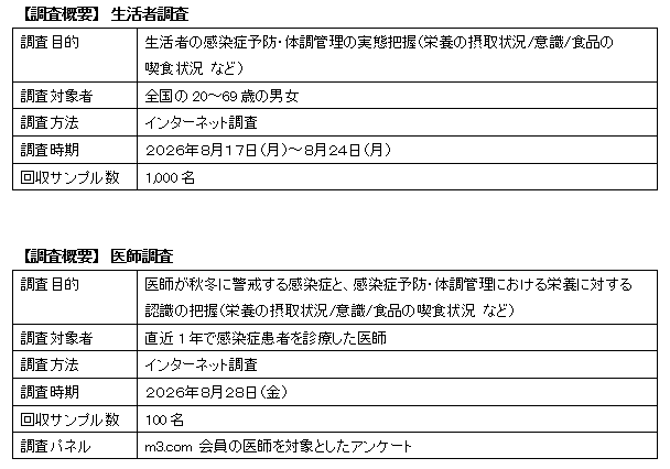 調査概要