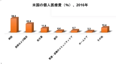 「予測2022-2030年」世界のホルモン避妊薬業界の市場調査-2030年末までに約231憶米ドルに達すると予測