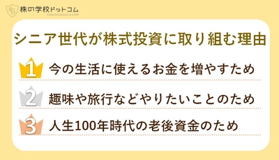 ＜株の学校ドットコムがシニア世代の株式投資を実態調査＞　生活費や老後資金を目的にする人も 二極化するシニア間格差が垣間見える結果に