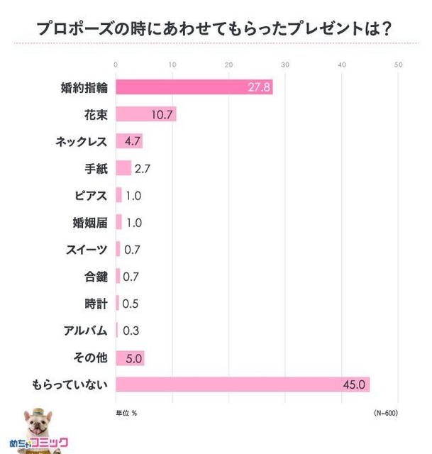 調査レポート