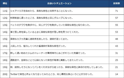 理想の出会い方ランキング