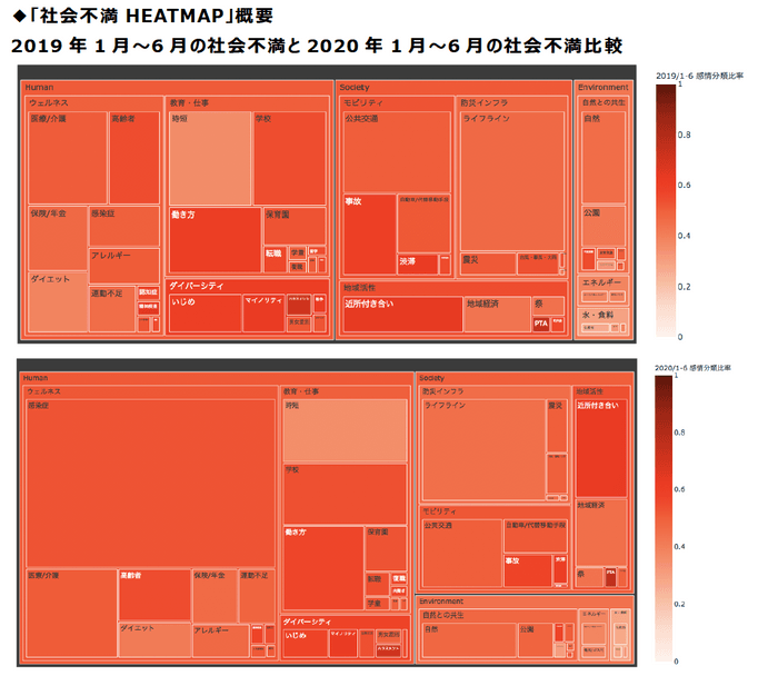 HEAT MAP