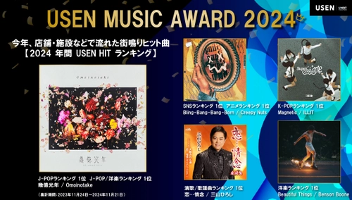 今年、店舗・施設などで流れた街鳴りヒット曲『USEN MUSIC AWARD 2024』を発表！ Omoinotake、Creepy Nuts、三山ひろし、Benson Boon、ILLITが各部門1位に