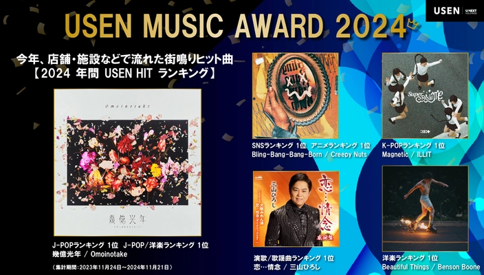 今年、店舗・施設などで流れた街鳴りヒット曲『USEN MUSIC AWARD 2024』を発表！ Omoinotake、Creepy Nuts、三山ひろし、Benson Boon、ILLITが各部門1位に