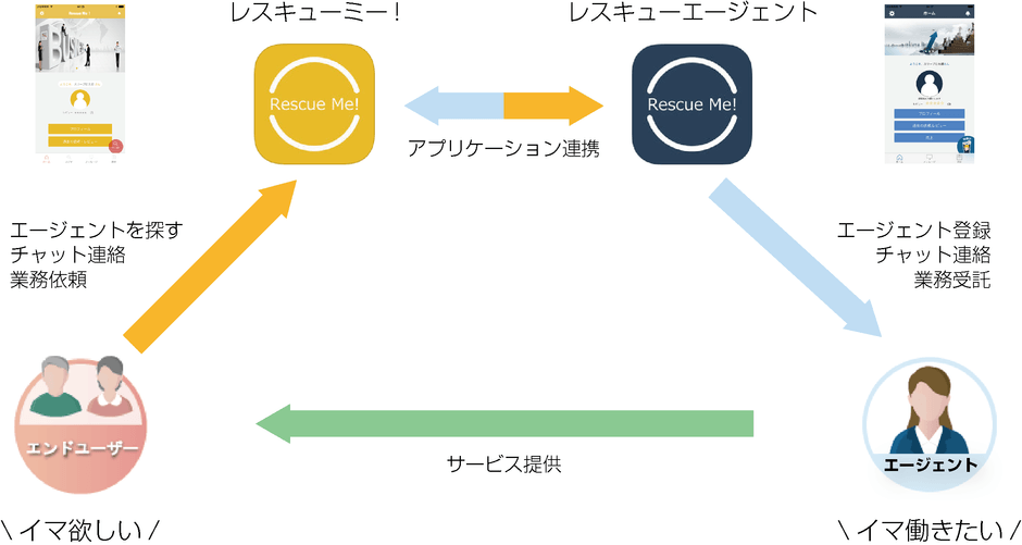 レスキューミー イメージ図