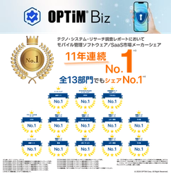 MDM・PC管理サービス「OPTiM Biz」、 テクノ・システム・リサーチの調査レポートにて 11年連続シェアNo.1を獲得