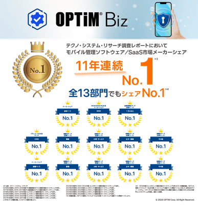 「OPTiM Biz」、テクノ・システム・リサーチの調査レポートにて11年連続シェアNo.1を獲得