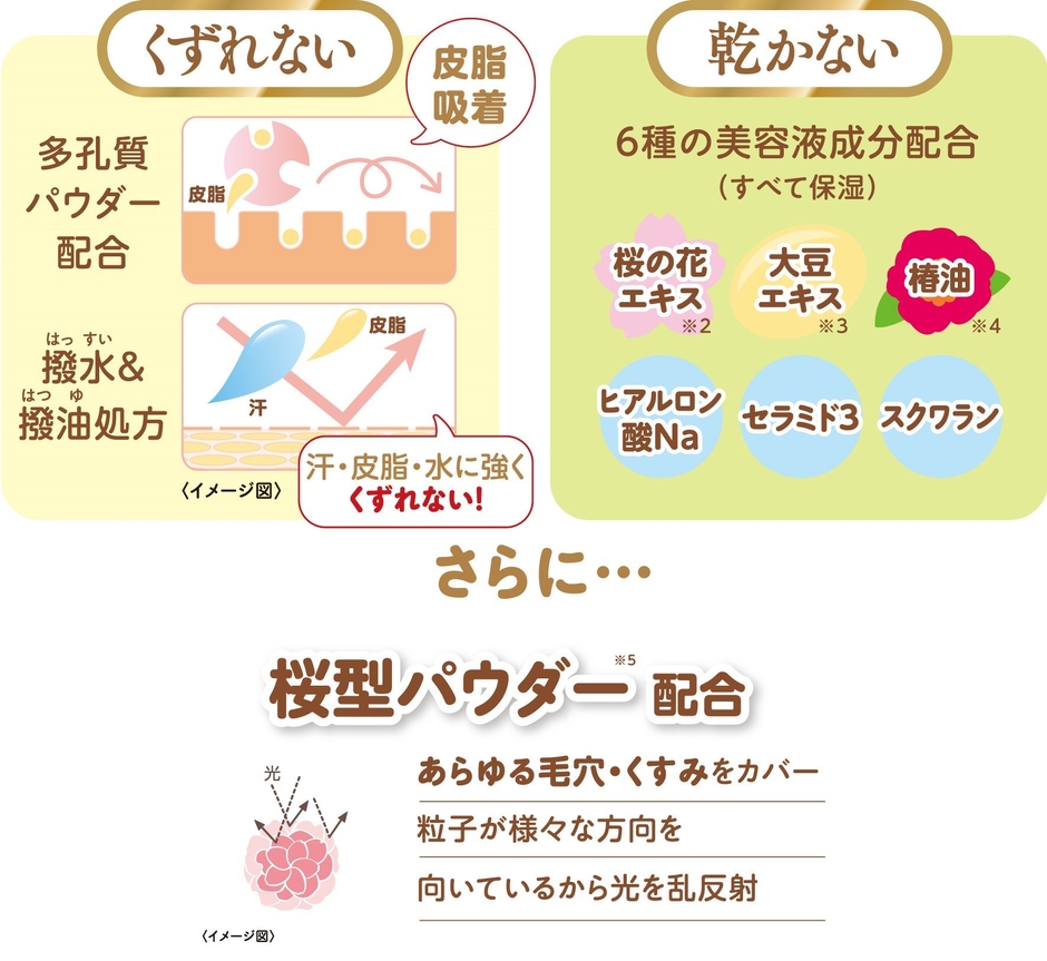 伝統化粧の技と心を活かした高機能で丁寧なものづくり