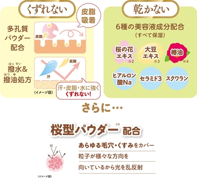 伝統化粧の技と心を活かした高機能で丁寧なものづくり