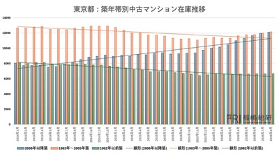 出典：福嶋総研