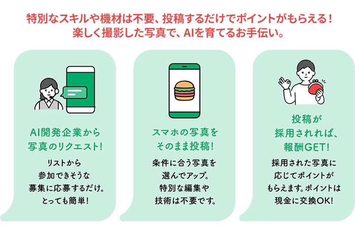 AIデータ提供の新スタイル
