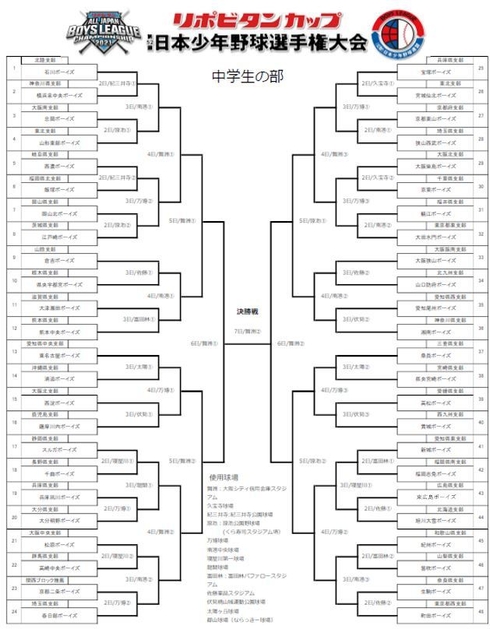 トーナメント表(中学生の部)