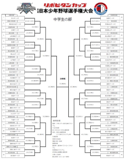 トーナメント表(中学生の部)