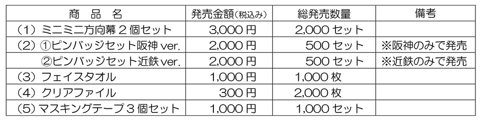 記念グッズ 発売金額・数量