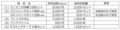 記念グッズ 発売金額・数量