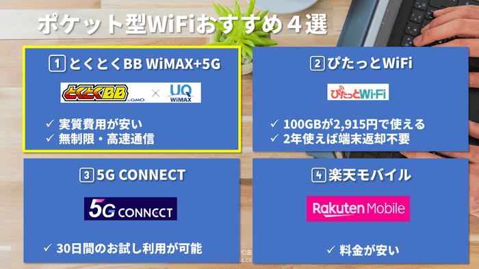 ポケットWiFiおすすめ4選