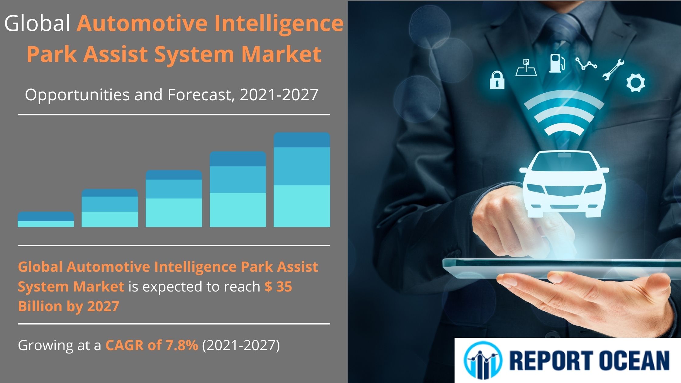 自動車用インテリジェンスパークアシストシステムは、2027年までに350億ドルに達すると予想されています。