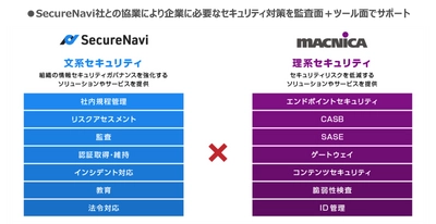 マクニカ、 SecureNavi社のISMS認証/Pマークの取得・運用の効率化を図る サービスを提供開始