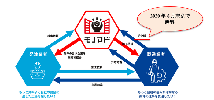 モノマド フロー