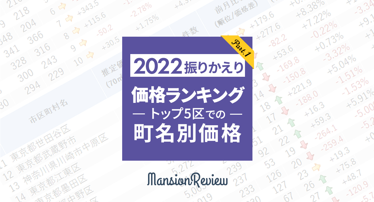 「マンションレビュー」のプレスリリースで注目エリアの1年を振りかえり！ 2022年中古マンション価格ランキング、トップ5区での町名別推定価格を調査