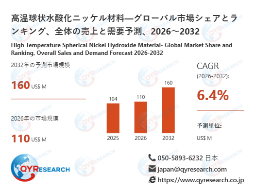 高温球状水酸化ニッケル材料の世界市場調査：需給動向と企業ランキング2026-2032