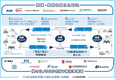 NLJスキーム概要