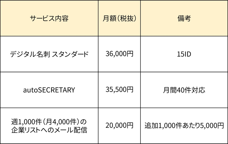 新規獲得パッケージ