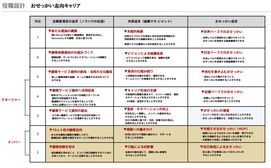 おせっかい志向キャリア