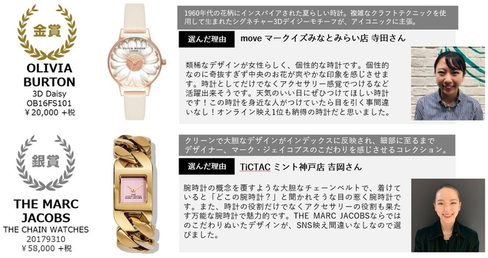 オンライン映え部門詳細