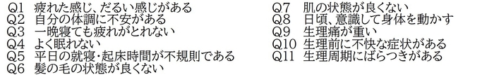 豆乳摂取前・豆乳摂取後アンケート調査質問項目
