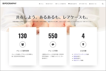双極性障害の当事者が持つあらゆる知恵と経験をシェアする Webサイト「BIPOGRAPHY」が、キリン福祉財団の助成金に採択
