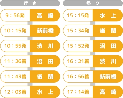 SLぐんまちゃん水上号