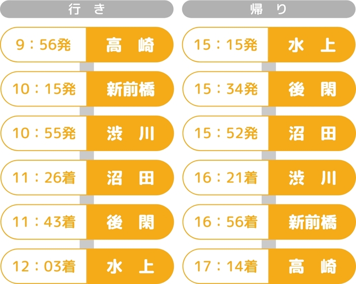 SLぐんまちゃん水上号