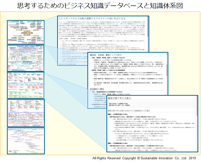 Fig.8 思考するためのビジネス知識データベースと知識体系図