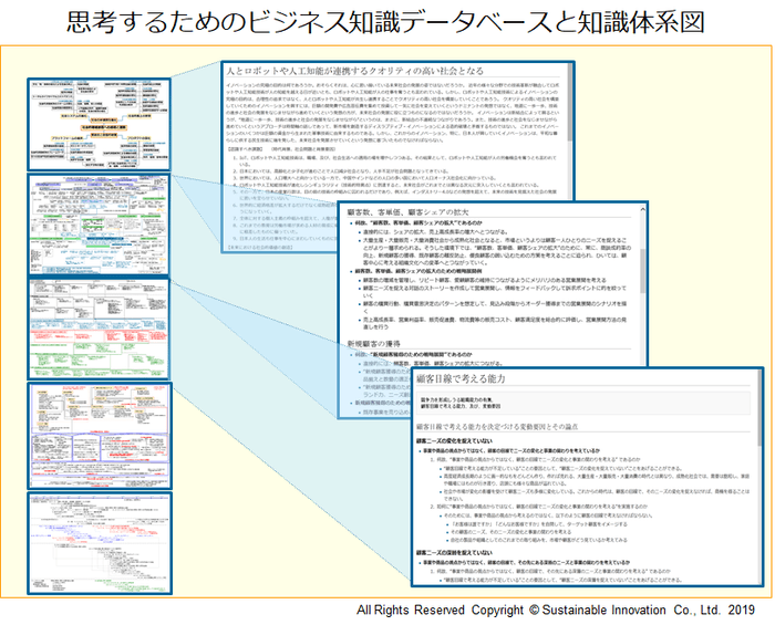 Fig.8 思考するためのビジネス知識データベースと知識体系図