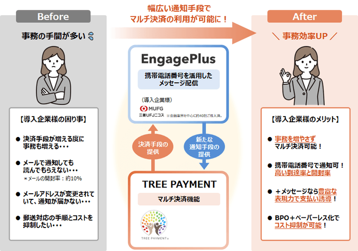 協業のイメージ