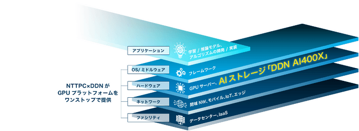 NTTPC_PR