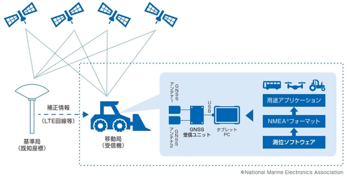 システム概要