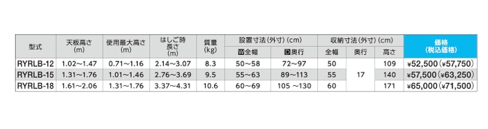 RYRLB　製品スペック