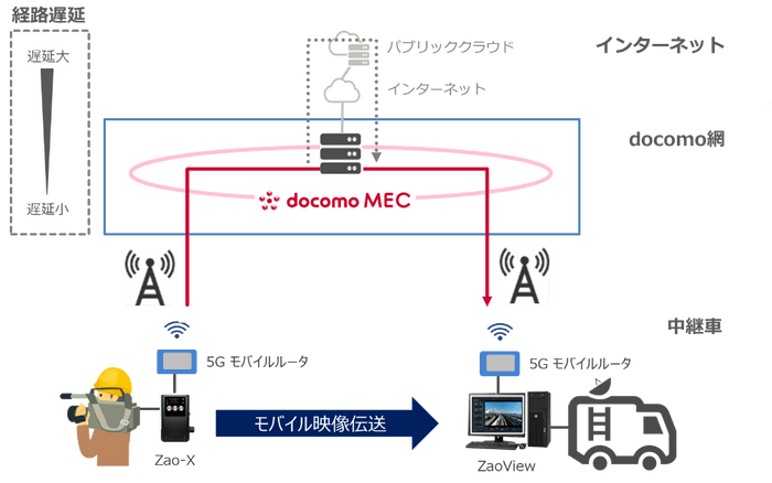 実証実験イメージ図