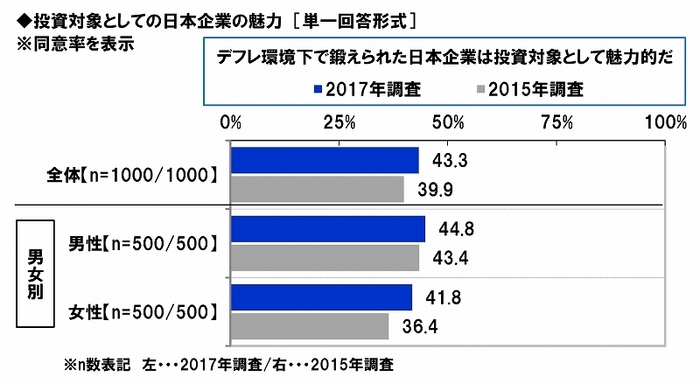 投資対象としての日本企業の魅力