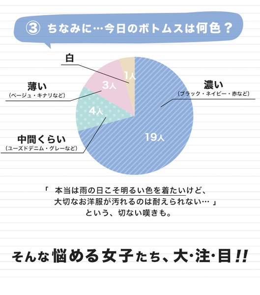 雨の日のコーディネートについてアンケート2