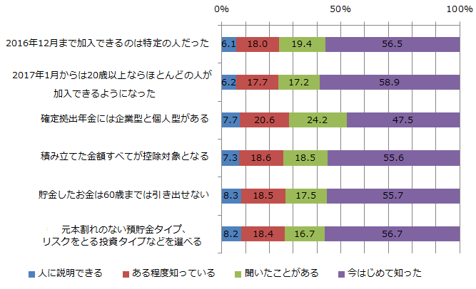 調査3