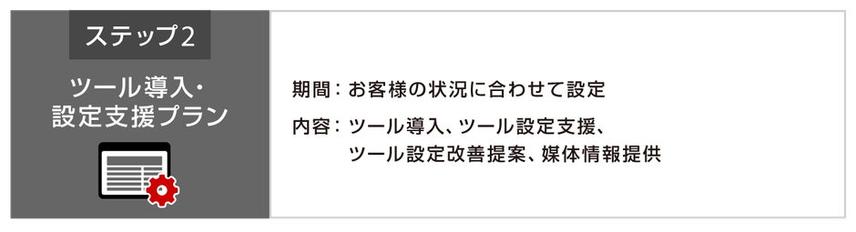「ツール導入・設定支援プラン」イメージ図