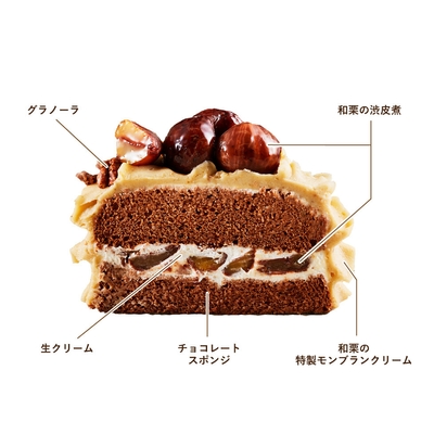 和栗のモンブランデコレーション 断面