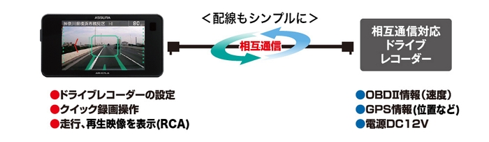 連携図