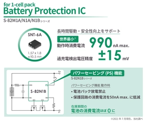 世界最小(※1) 動作時消費電流990nA max.(※2)を実現した 1セルバッテリー保護IC「S-82M1A/S-82N1A/S-82N1Bシリーズ」発売 