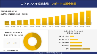 エヴァンス症候群市場レポート概要