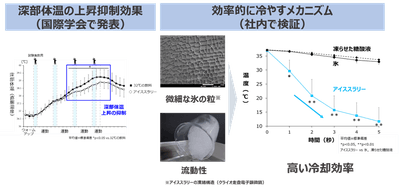 本研究成果を国際学会「ICEE2024」にて発表