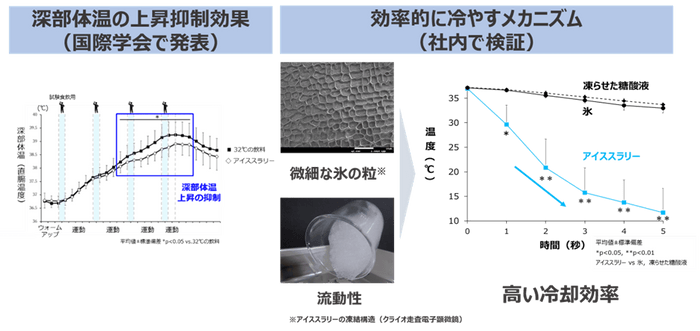 本研究成果を国際学会「ICEE2024」にて発表